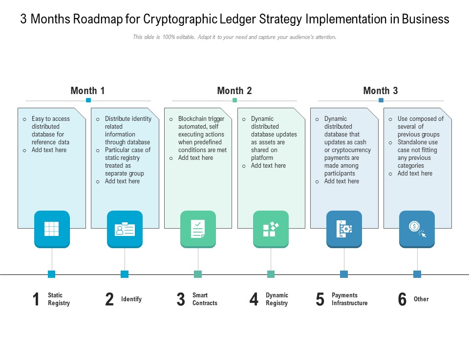 3 Months Roadmap For Cryptographic Ledger Strategy Implementation In Business Background