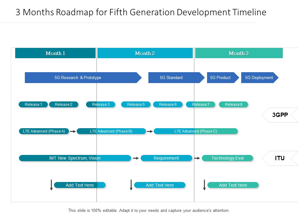3 Months Roadmap For Fifth Generation Development Timeline Inspiration