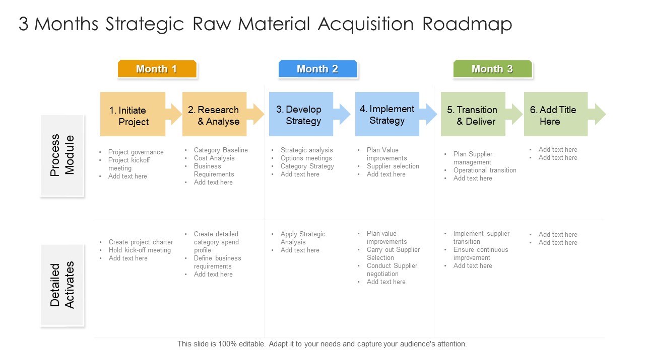 3 Months Strategic Raw Material Acquisition Roadmap Inspiration