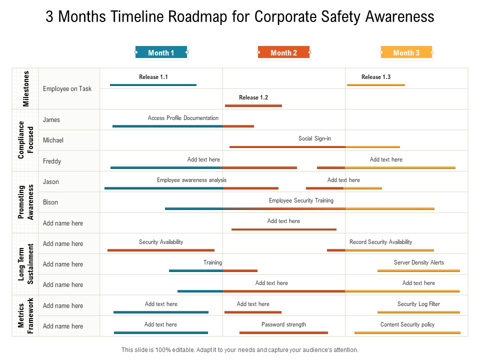 3 Months Timeline Roadmap For Corporate Safety Awareness Professional