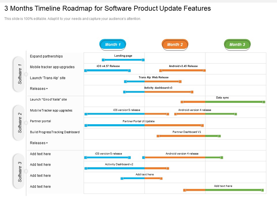 3 Months Timeline Roadmap For Software Product Update Features Summary