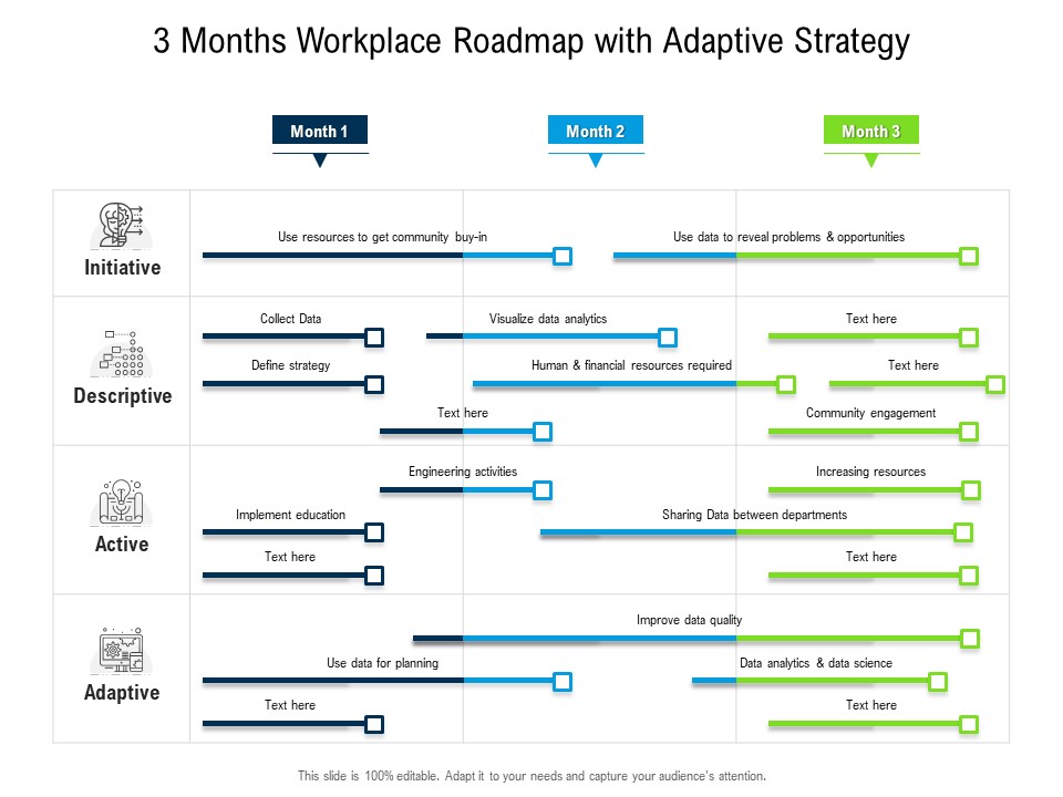 3 Months Workplace Roadmap With Adaptive Strategy Introduction