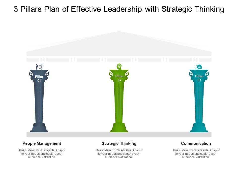 3 Pillars Plan Of Effective Leadership With Strategic Thinking Ppt PowerPoint Presentation Infographic Template Background Designs PDF