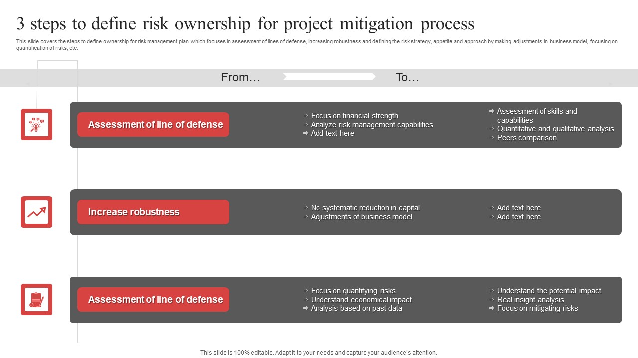 3 Steps To Define Risk Ownership For Project Mitigation Process Ppt PowerPoint Presentation File Gallery PDF