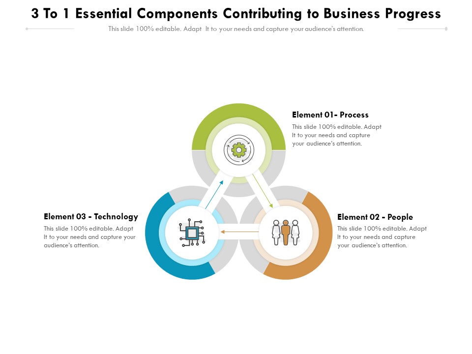 3 To 1 Essential Components Contributing To Business Progress Ppt PowerPoint Presentation Icon Example Topics PDF