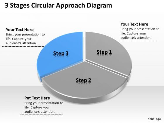3 Stages Circular Approach Diagram Real Estate Business Plan Sample PowerPoint Templates