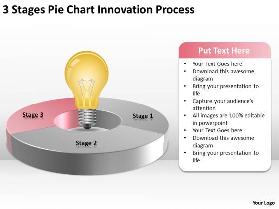 3 Stages Pie Chart Innovation Process Business Plan Outline Template PowerPoint Templates