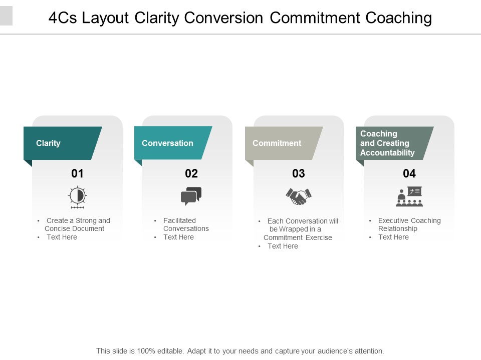 4Cs Layout Clarity Conversion Commitment Coaching Ppt PowerPoint Presentation Summary Elements