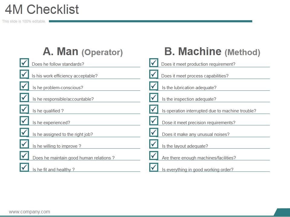 4M Checklist Template 1 Ppt PowerPoint Presentation Show