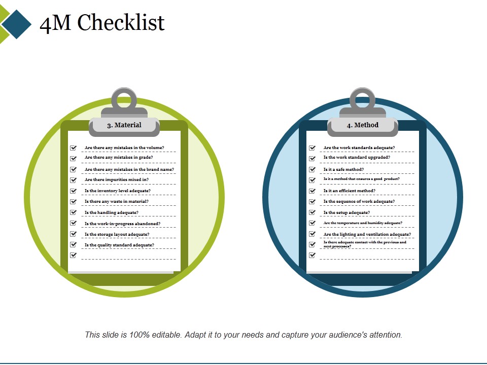 4M Checklist Template 2 Ppt PowerPoint Presentation Gallery Portfolio