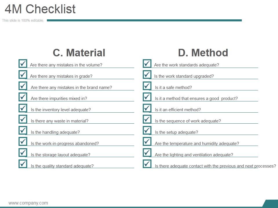 4M Checklist Template 2 Ppt PowerPoint Presentation Ideas