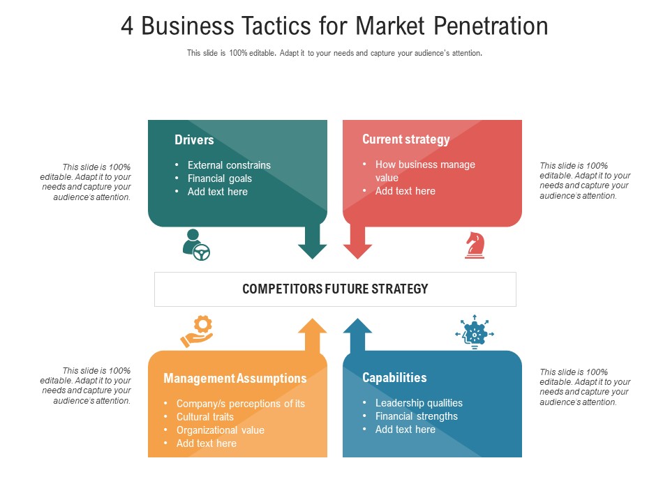 4 Business Tactics For Market Penetration Ppt PowerPoint Presentation Styles Design Templates PDF