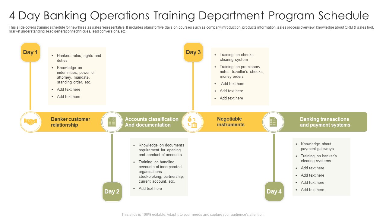 4 Day Banking Operations Training Department Program Schedule Download PDF
