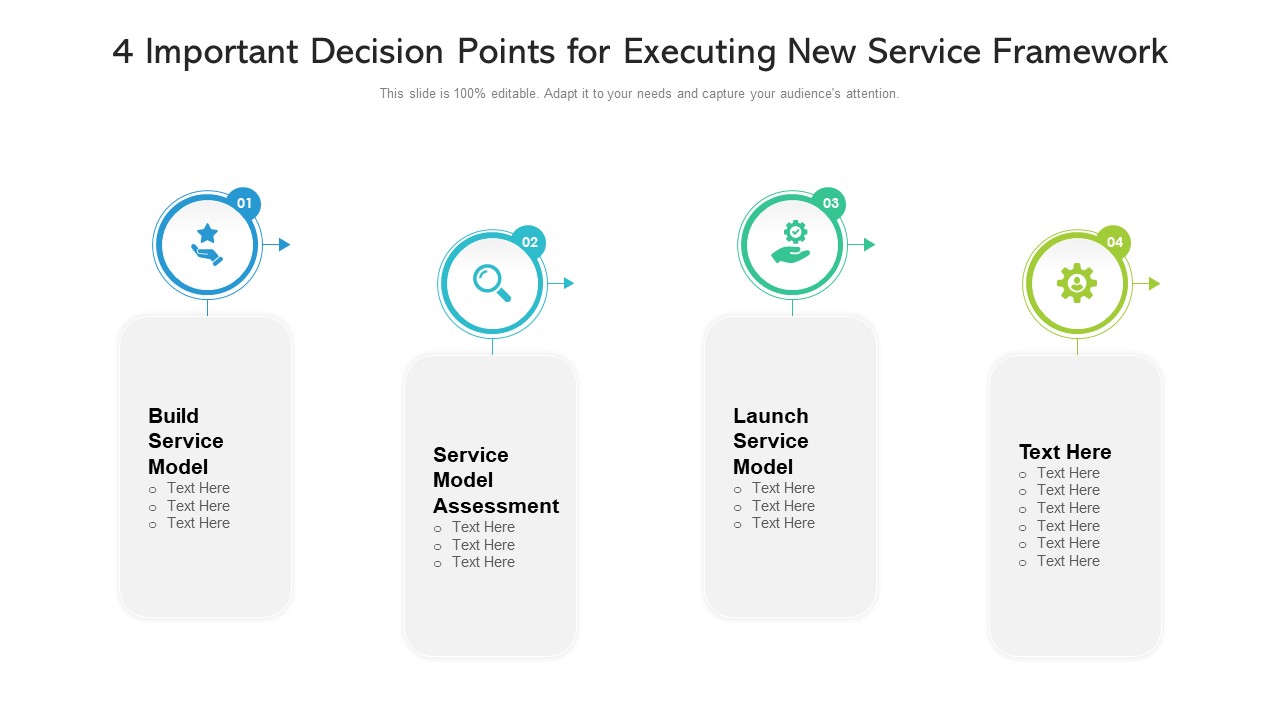 4 Important Decision Points For Executing New Service Framework Ppt PowerPoint Presentation File Vector PDF