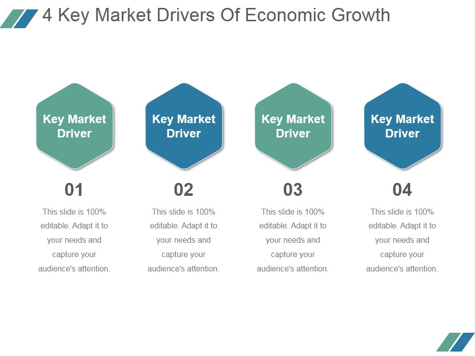 4 Key Market Drivers Of Economic Growth Ppt PowerPoint Presentation Templates