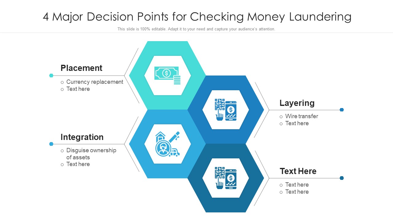 4 Major Decision Points For Checking Money Laundering Ppt PowerPoint Presentation File Background Designs PDF