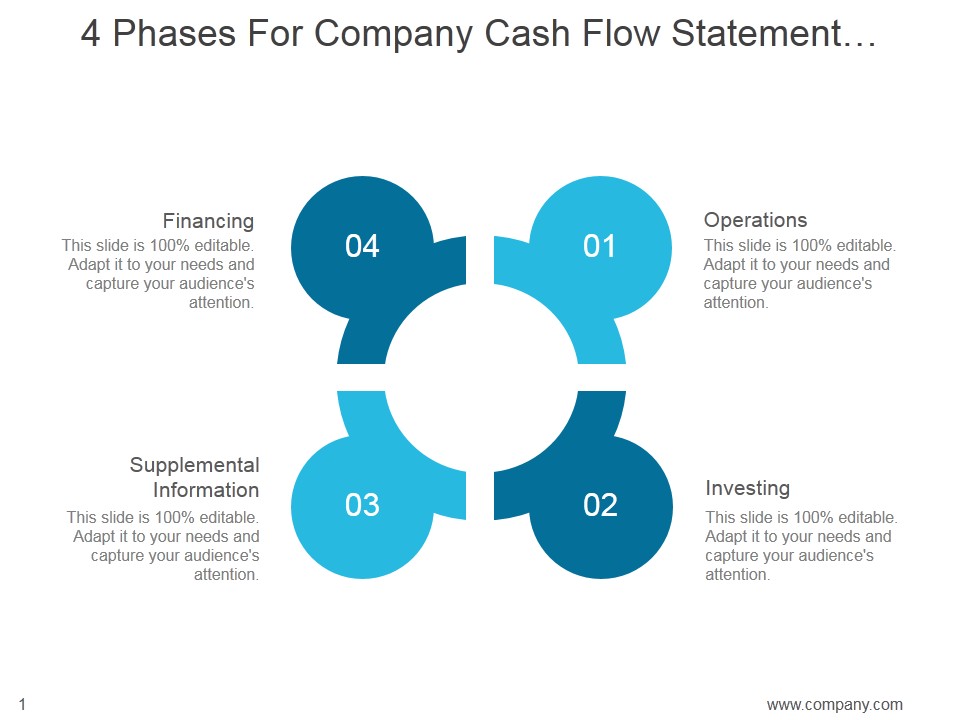 4 Phases For Company Cash Flow Statement Interpretation Ppt PowerPoint Presentation Infographics