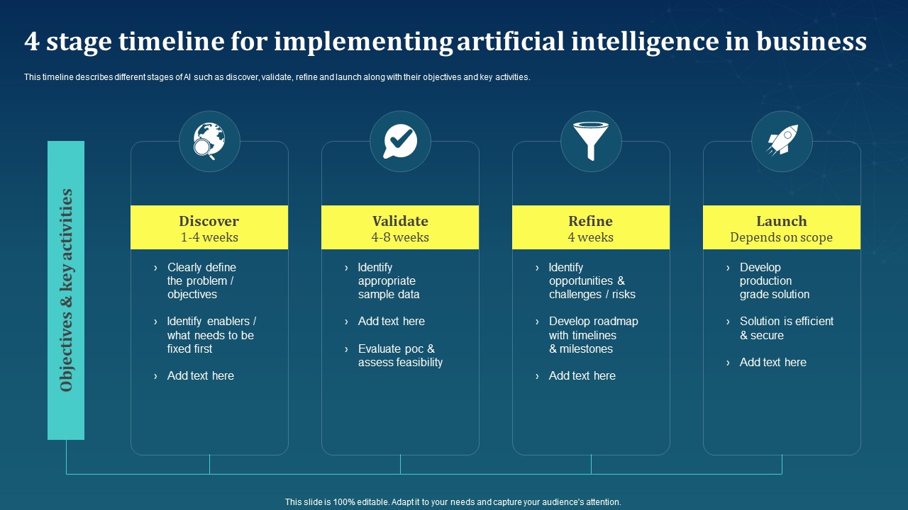 4 Stage Timeline For Implementing Artificial Intelligence In Business AI For Brand Administration Rules PDF