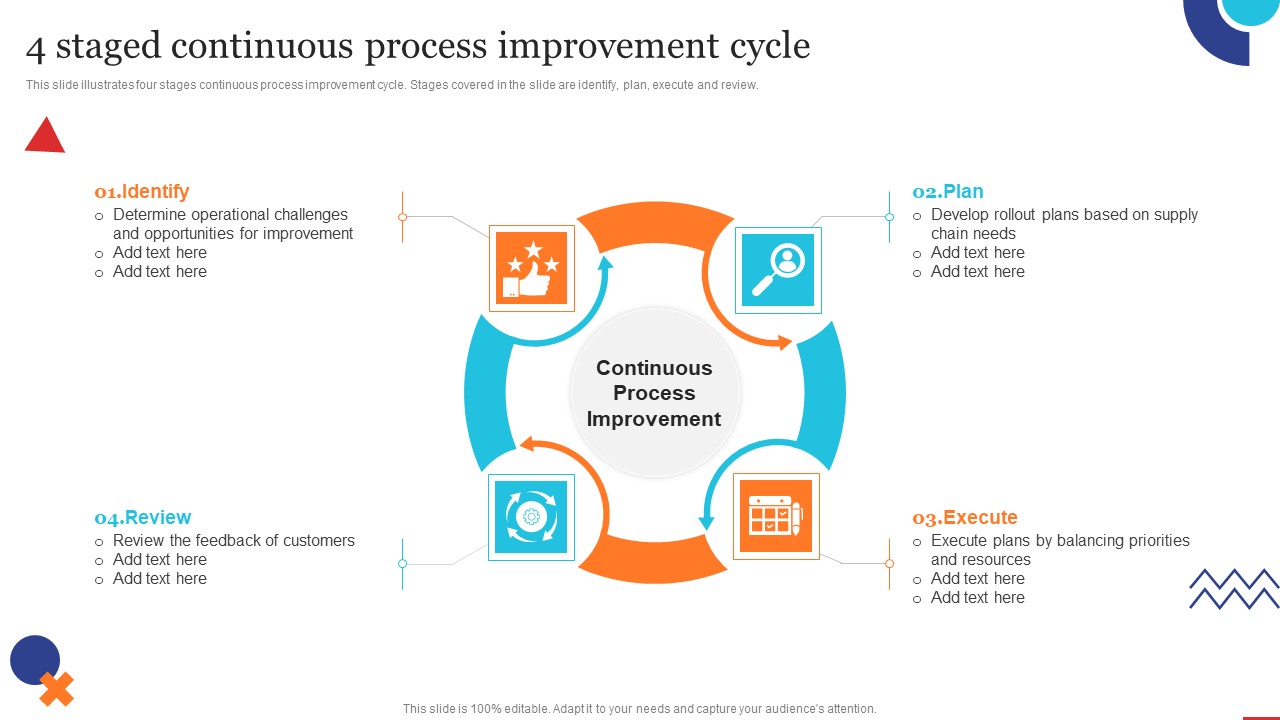 4 Staged Continuous Process Improvement Cycle Quality Control Planning Templates Set 1 Mockup PDF
