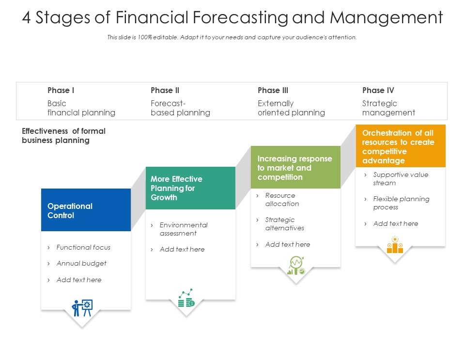 4 Stages Of Financial Forecasting And Management Ppt PowerPoint Presentation File Example PDF