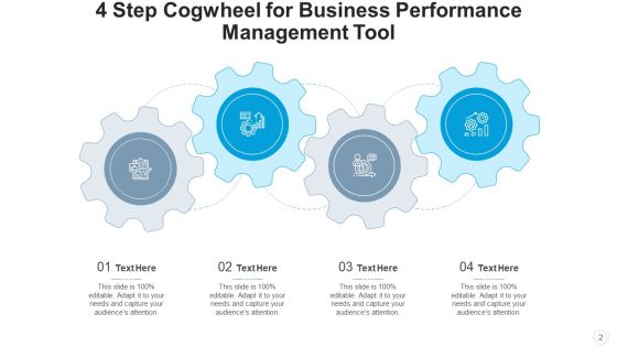4 Step Cogwheel Continuity Planning Ppt PowerPoint Presentation Complete Deck With Slides
