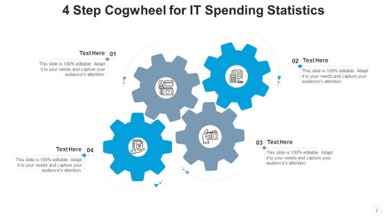 4 Step Cogwheel Continuity Planning Ppt PowerPoint Presentation Complete Deck With Slides