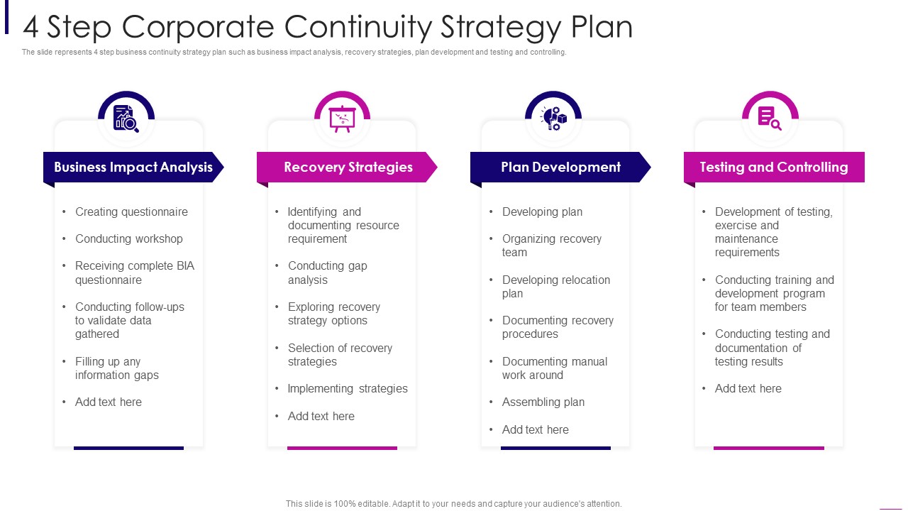 4 Step Corporate Continuity Strategy Plan Guidelines PDF