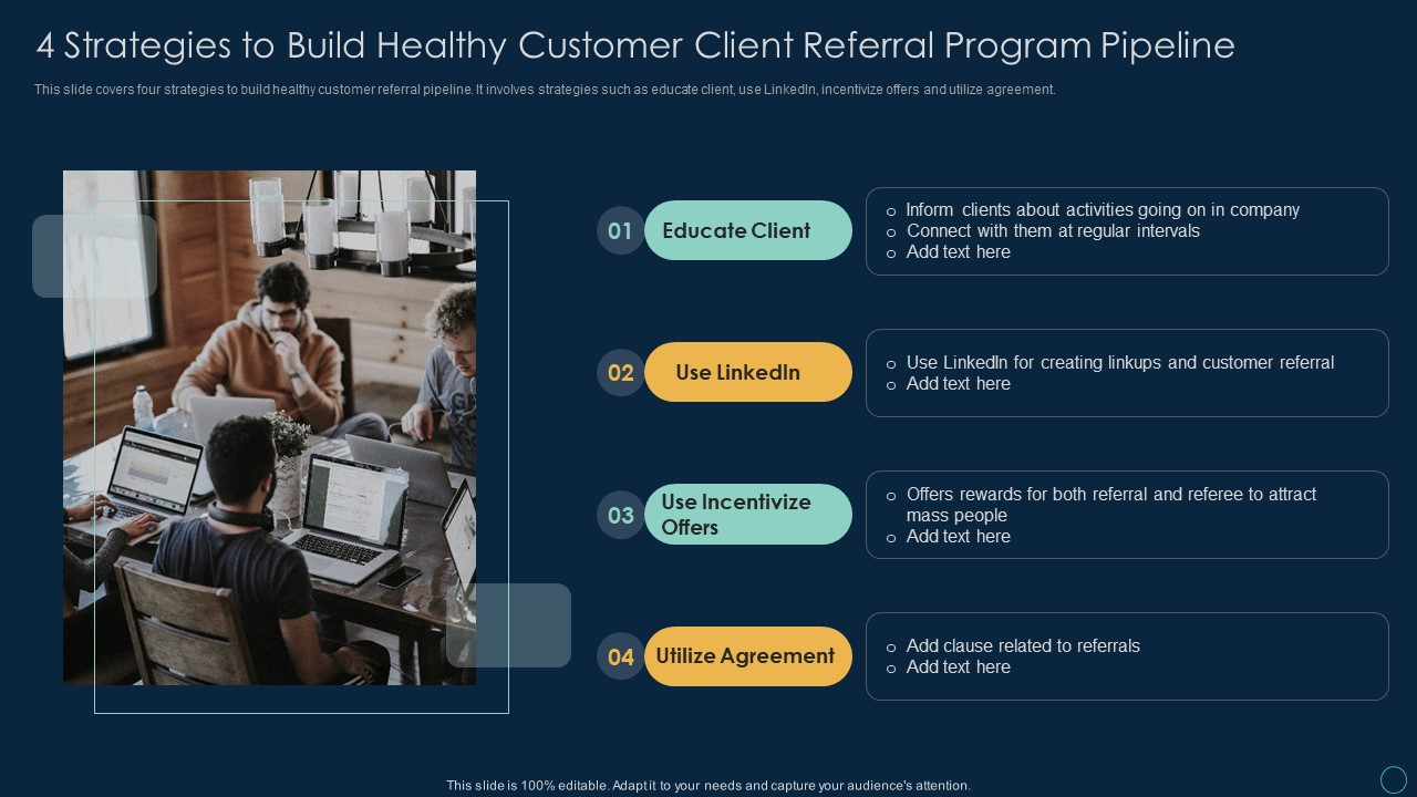 4 Strategies To Build Healthy Customer Client Referral Program Pipeline Ppt Portfolio Picture PDF