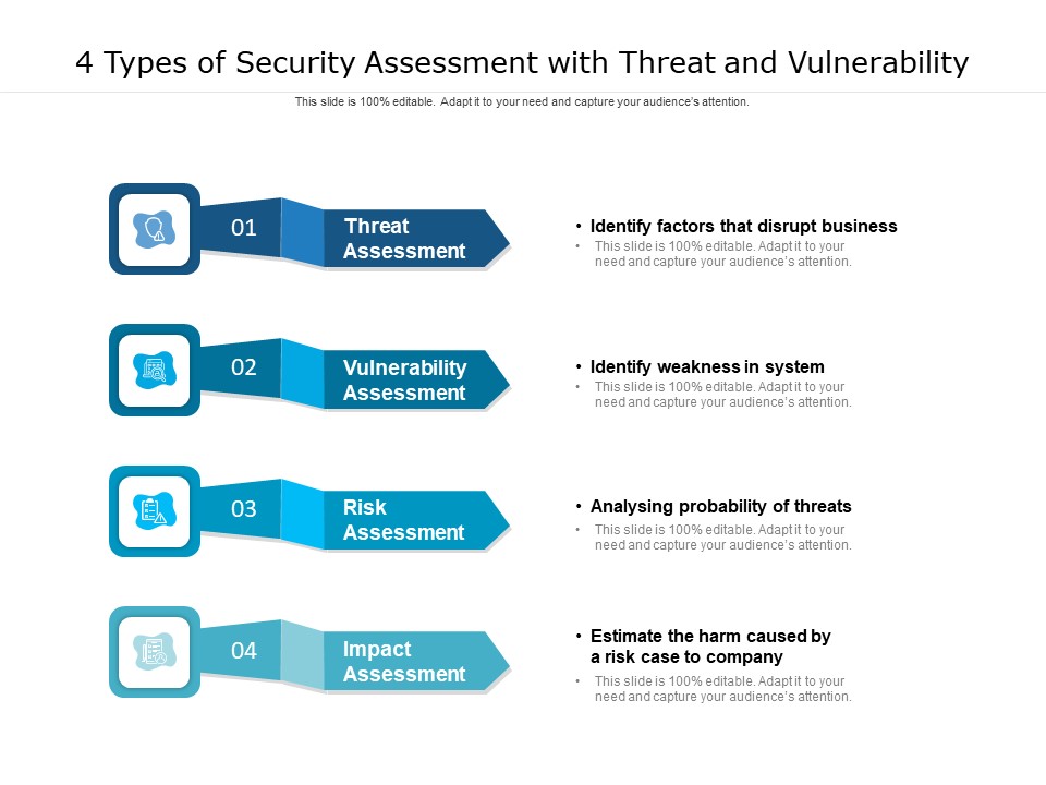 4 Types Of Security Assessment With Threat And Vulnerability Ppt PowerPoint Presentation Outline Inspiration PDF