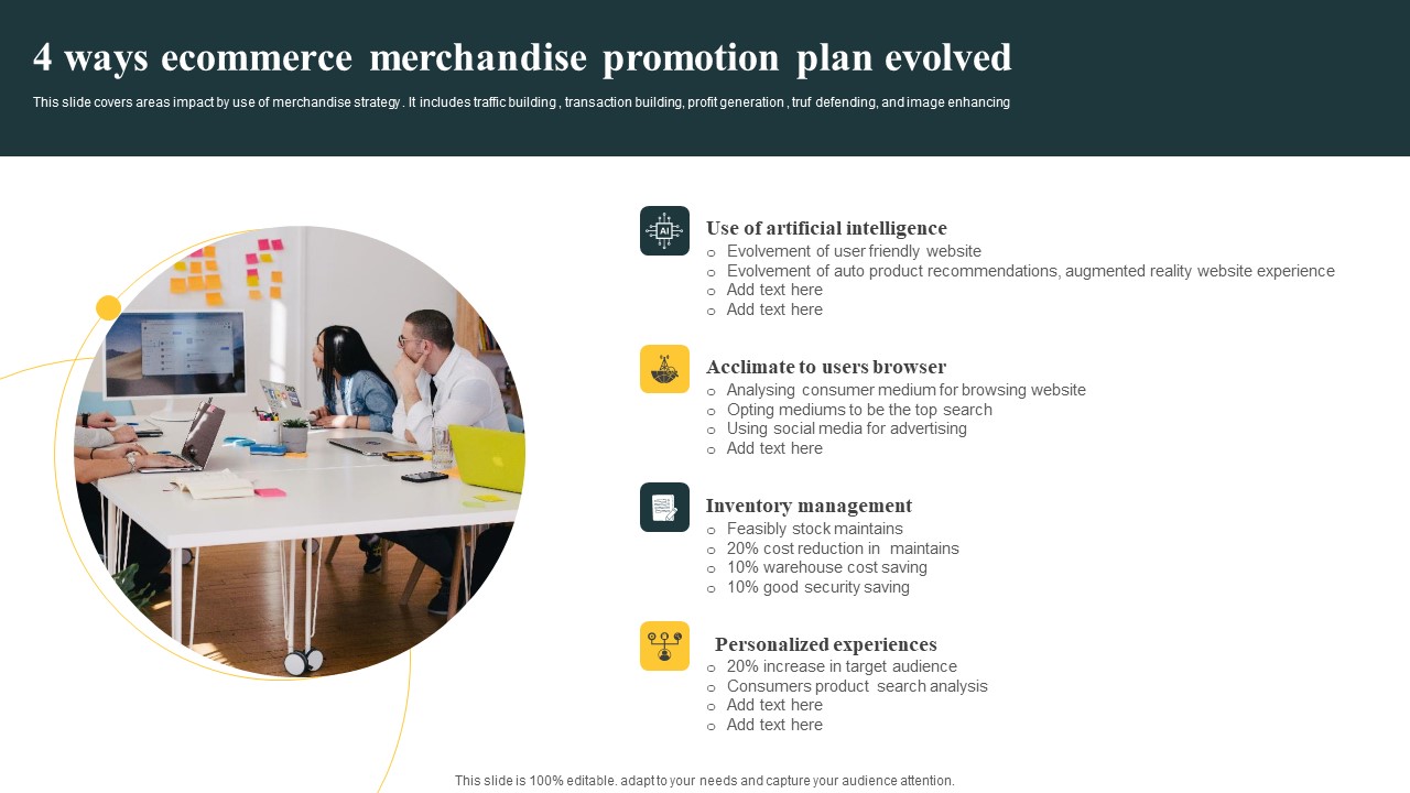 4 Ways Ecommerce Merchandise Promotion Plan Evolved Clipart PDF