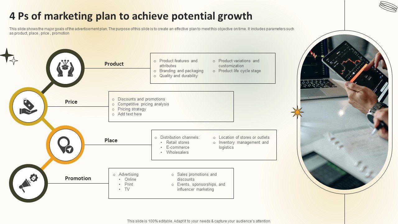 4 PS Of Marketing Plan To Achieve Potential Growth Create An Effective Restaurant