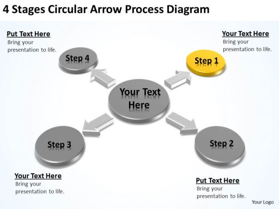 4 Stages Circular Arrow Process Diagram Startup Business Plans PowerPoint Slides