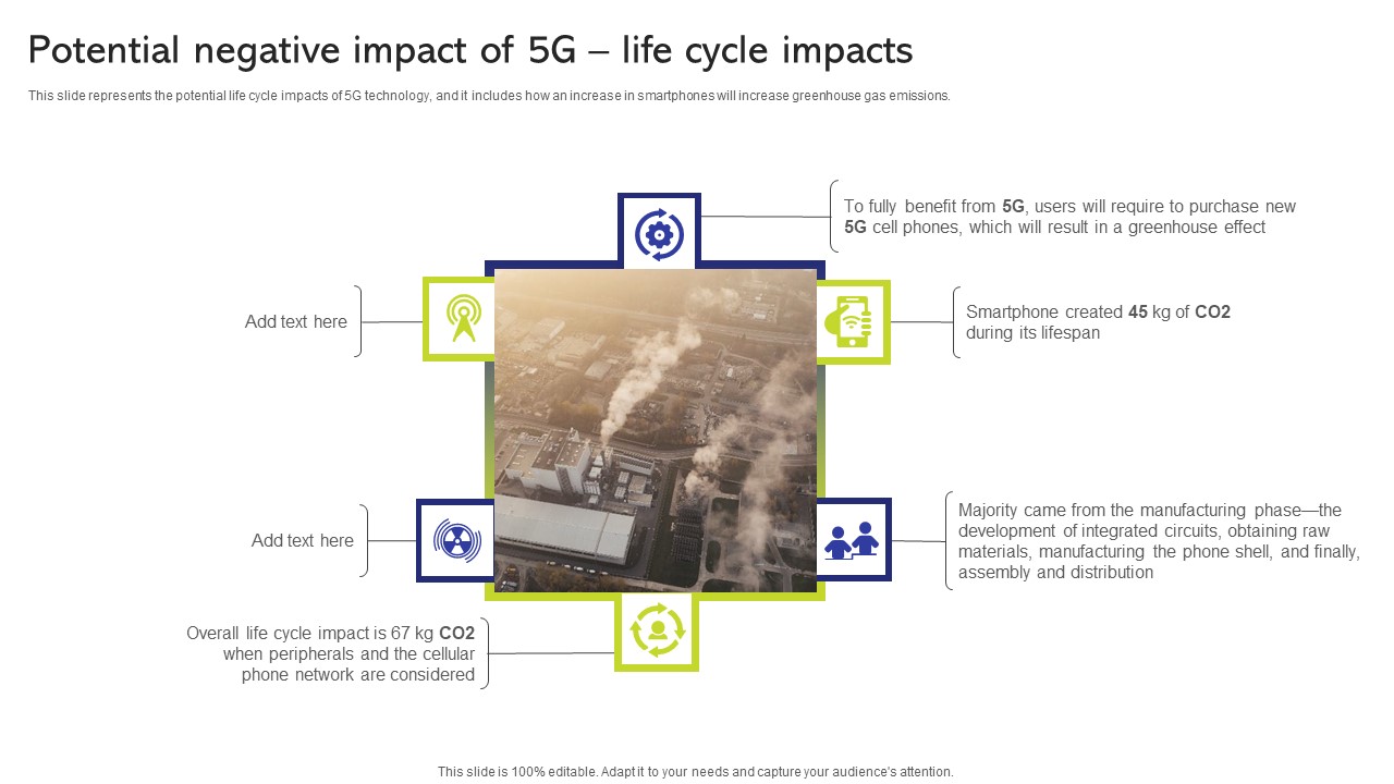 5G And 4G Networks Comparative Analysis Potential Negative Impact Of 5G Life Cycle Impacts Template PDF