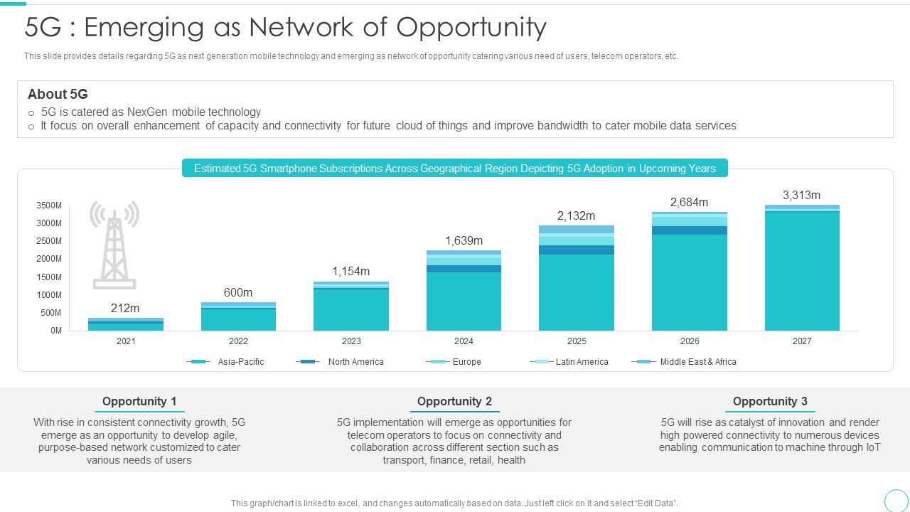 5G Evolution Architectural Technology 5G Emerging As Network Of Opportunity Template PDF