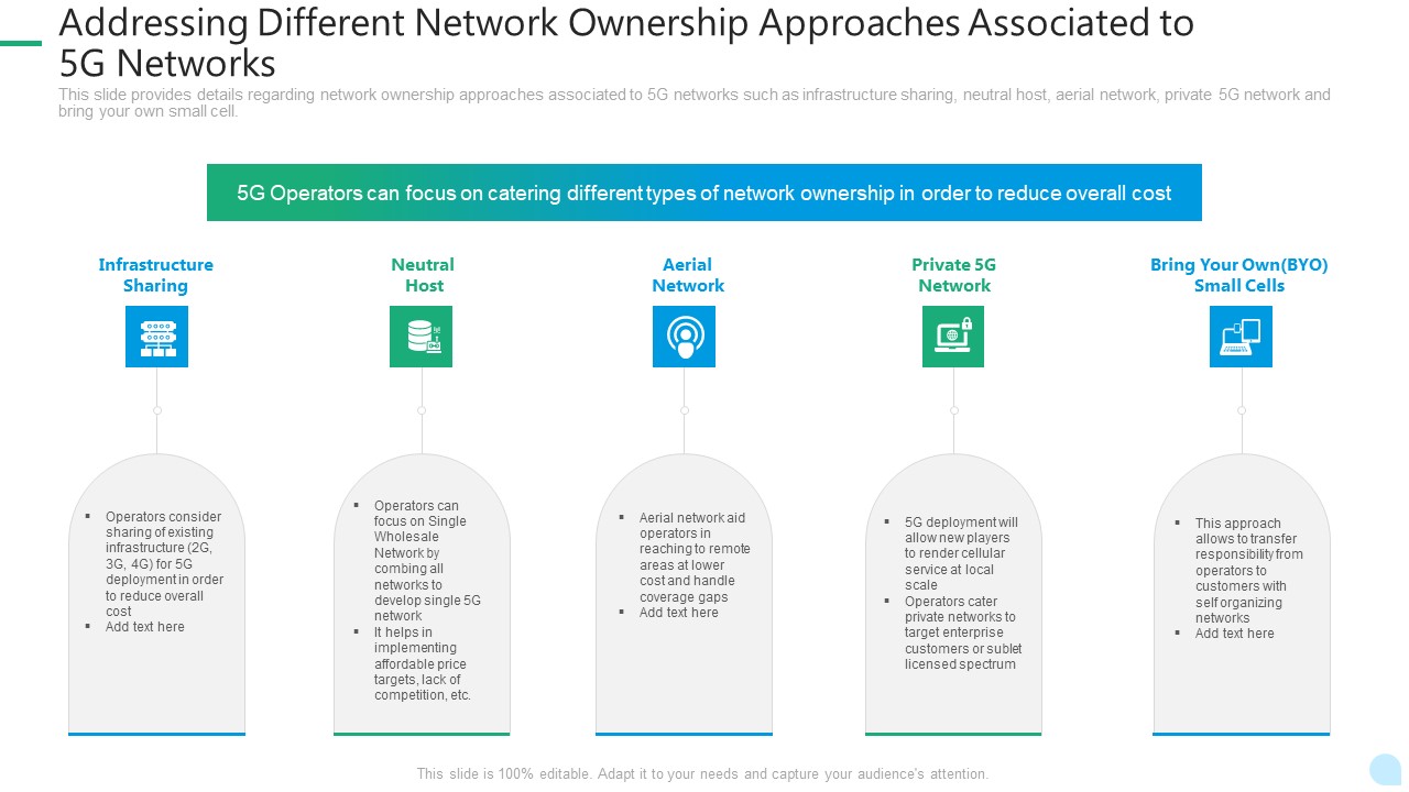 5G Network Technology Addressing Different Network Ownership Approaches Associated To 5G Networks Ppt Show Diagrams PDF