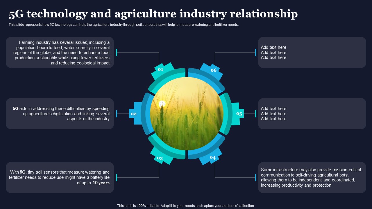5G Technology And Agriculture Industry Relationship Difference Between 4G And 5G Pictures PDF