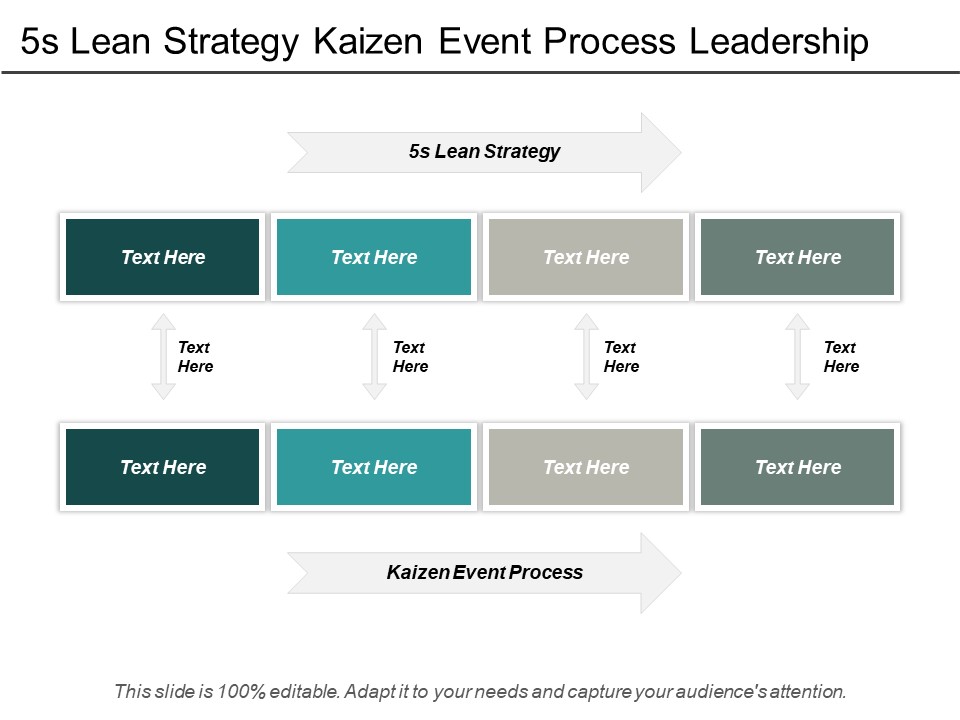 5S Lean Strategy Kaizen Event Process Leadership Mentoring Ppt PowerPoint Presentation Icon Good