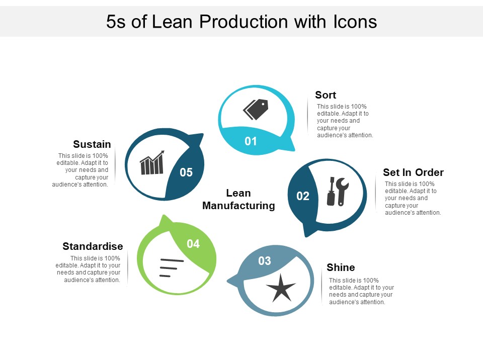 5S Of Lean Production With Icons Ppt PowerPoint Presentation Show Templates