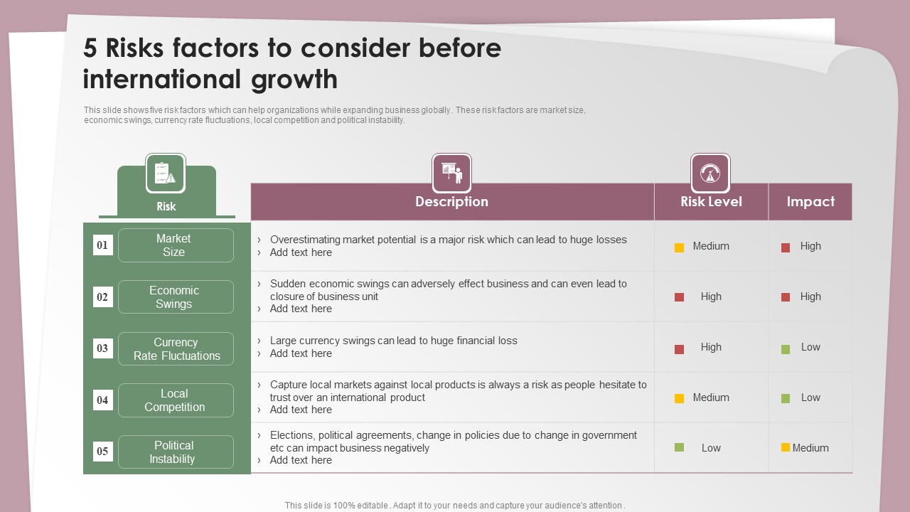 5 Risks Factors To Consider Before International Growth Ppt Ideas Gridlines PDF