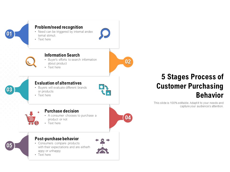 5 Stages Process Of Customer Purchasing Behavior Ppt PowerPoint Presentation Gallery Format Ideas PDF