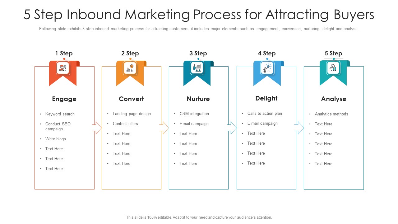 5 Step Inbound Marketing Process For Attracting Buyers Ppt PowerPoint Presentation Gallery Sample PDF