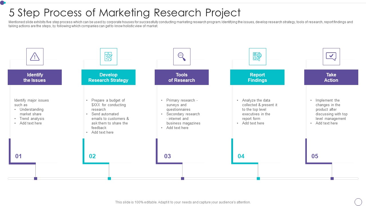 5 Step Process Of Marketing Research Project Topics PDF