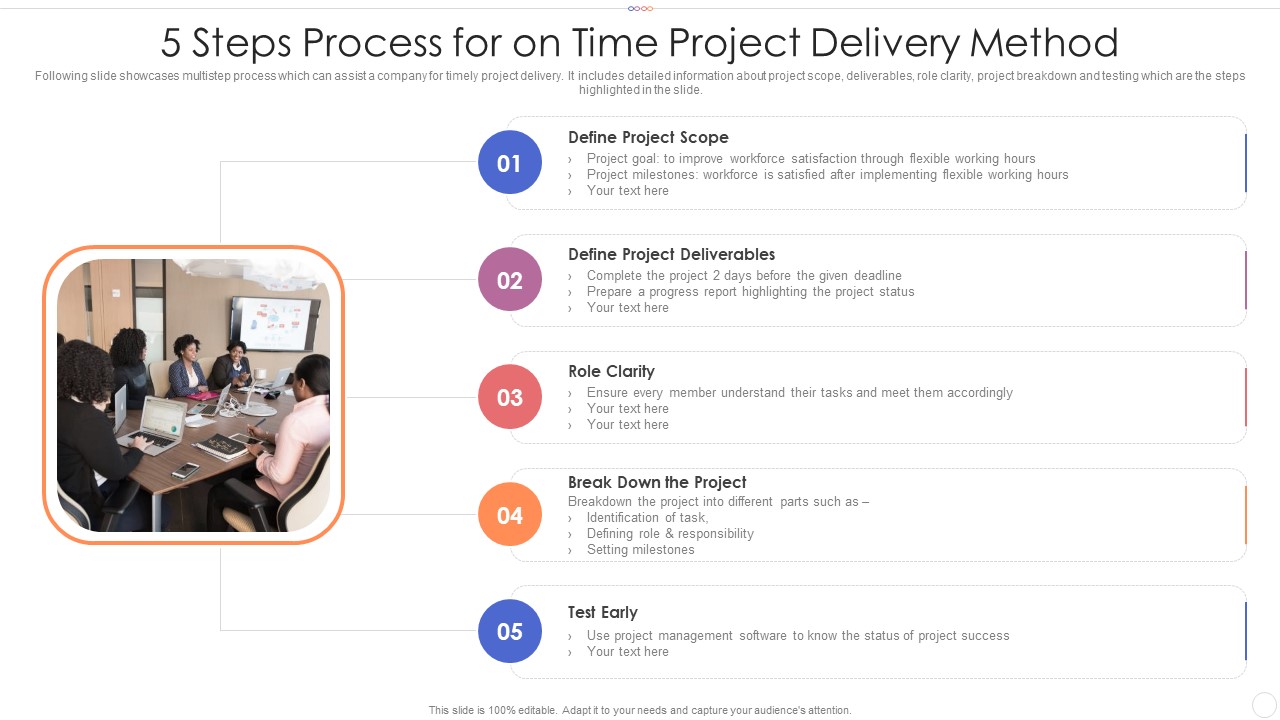 5 Steps Process For On Time Project Delivery Method Topics PDF