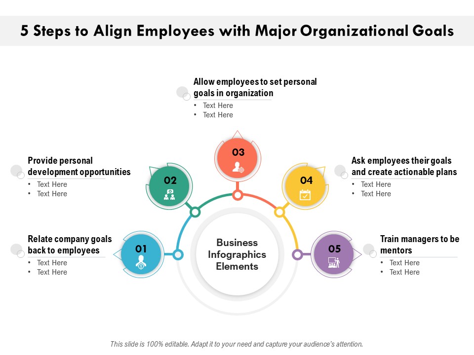 5 Steps To Align Employees With Major Organizational Goals Ppt PowerPoint Presentation Slides Structure PDF