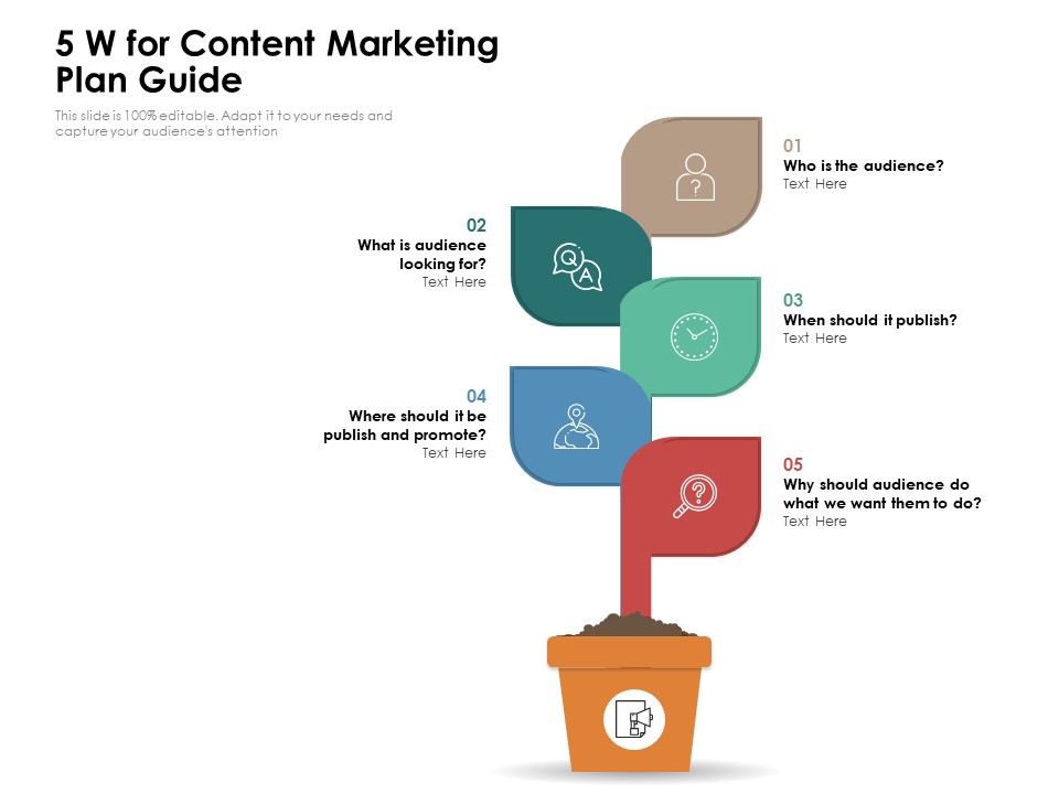 5 W For Content Marketing Plan Guide Ppt PowerPoint Presentation Gallery Summary PDF