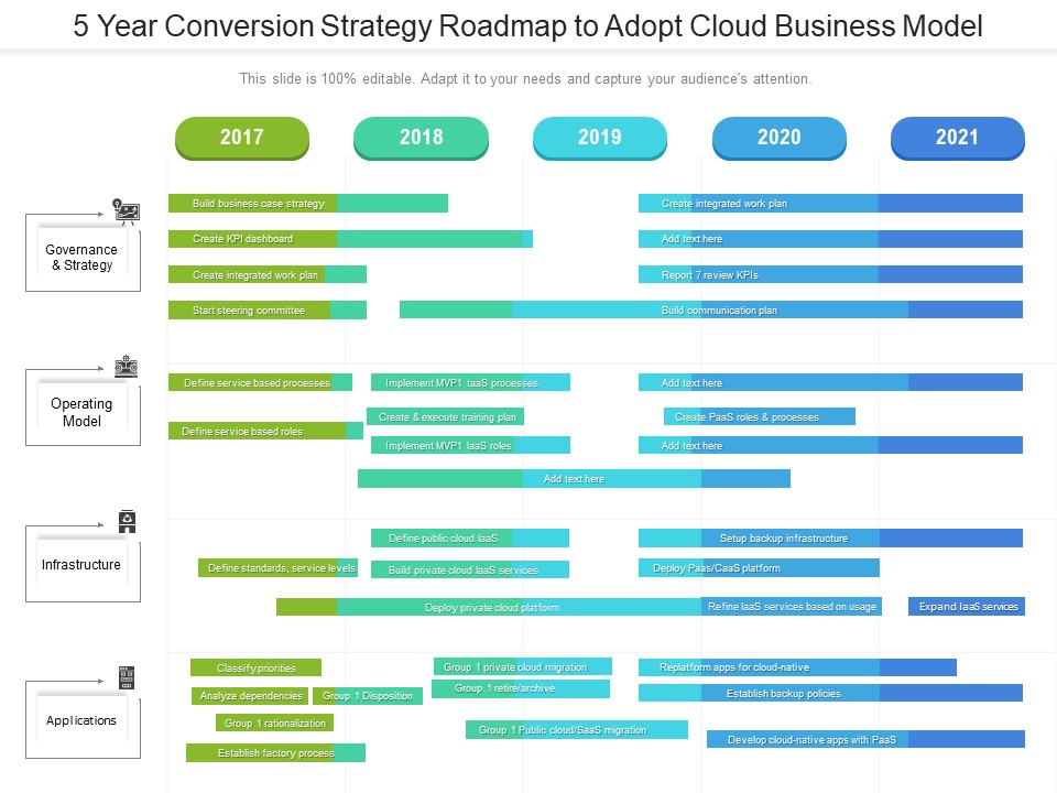 5 Year Conversion Strategy Roadmap To Adopt Cloud Business Model Demonstration