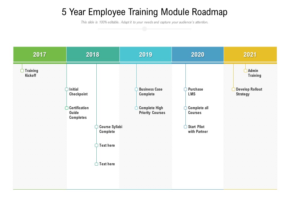5 Year Employee Training Module Roadmap Clipart