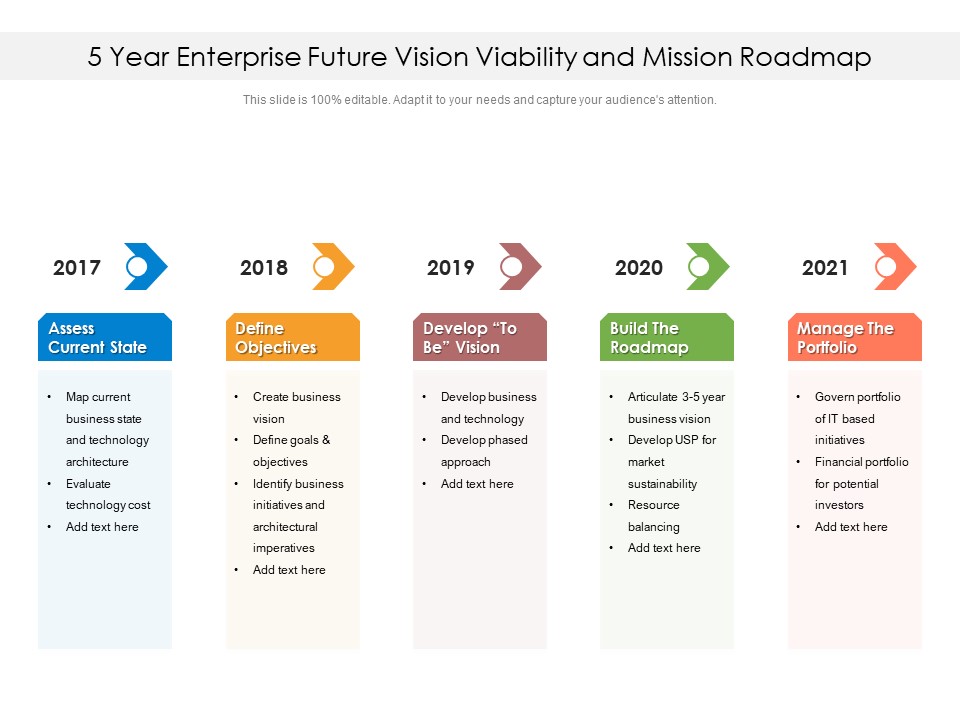 5 Year Enterprise Future Vision Viability And Mission Roadmap Structure