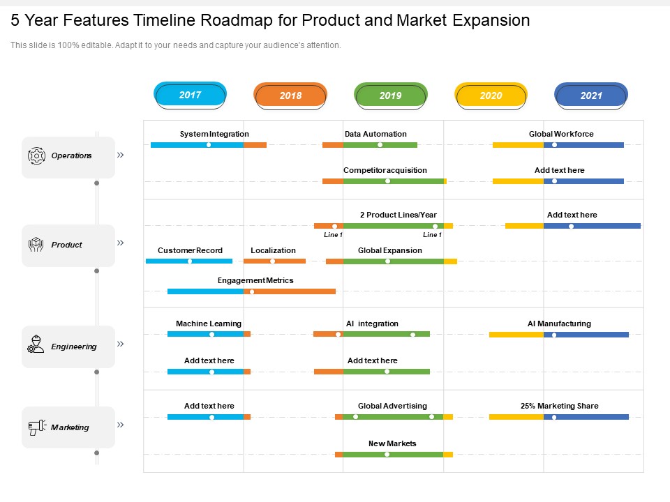 5 Year Features Timeline Roadmap For Product And Market Expansion Template