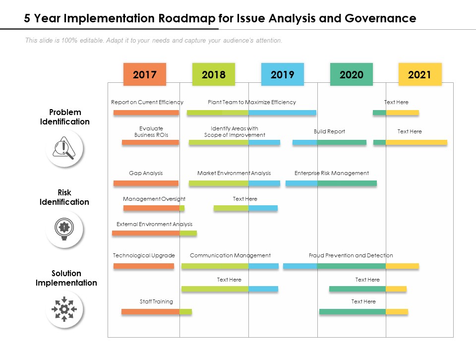 5 Year Implementation Roadmap For Issue Analysis And Governance Introduction